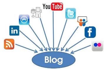 Blogging Content or Social Media Content?